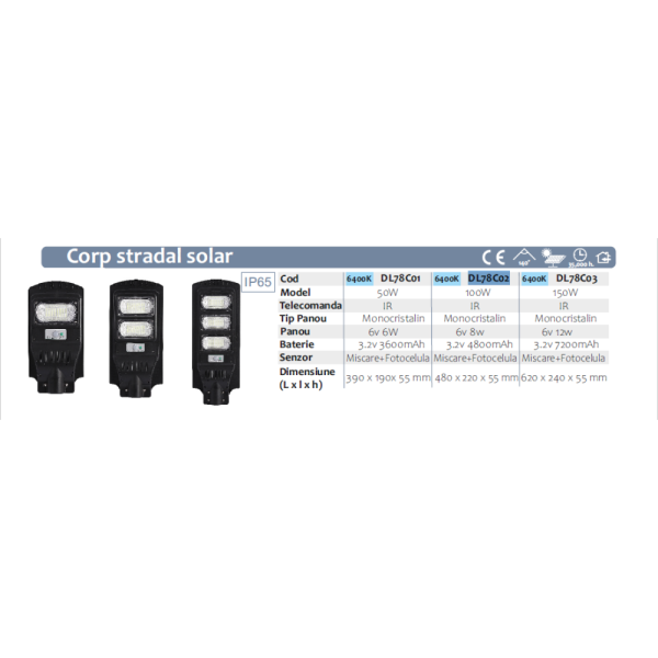 Corp-Stradal-cu-Panou-Solar-Monocristalin-Integrat-si-telecomanda-150W-6500k-1000x1000w